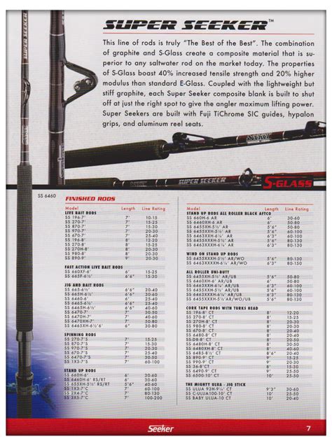 jims online fishing|Rods .